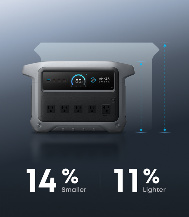 Anker SOLIX C1000 Gen2 1,024Wh | 2,000W Solar Generator + Choose Your Custom Package with size and weight comparison text on a gradient background