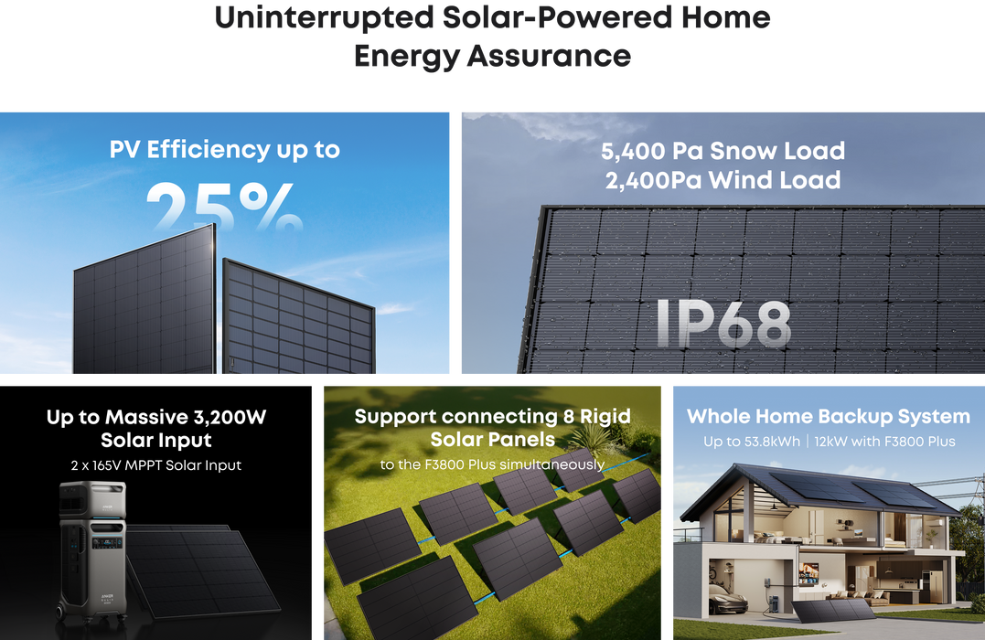 Anker SOLIX 440W Rigid Solar Panels on a white background with solar panels mounted on a roof and ground mounted www.mygeneratorplus.com