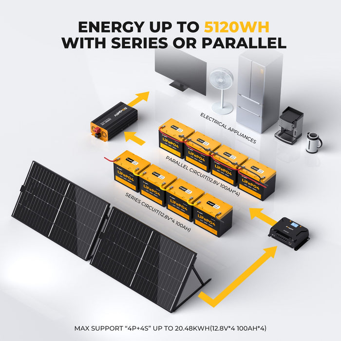BougeRV 12V 400 Watt Complete Solar System Kit