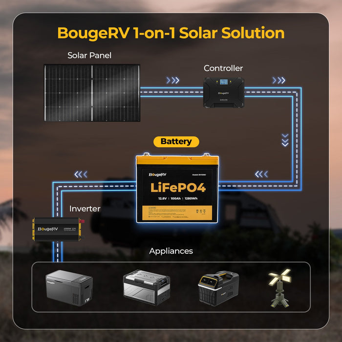 BougeRV 12V 400 Watt Complete Solar System Kit