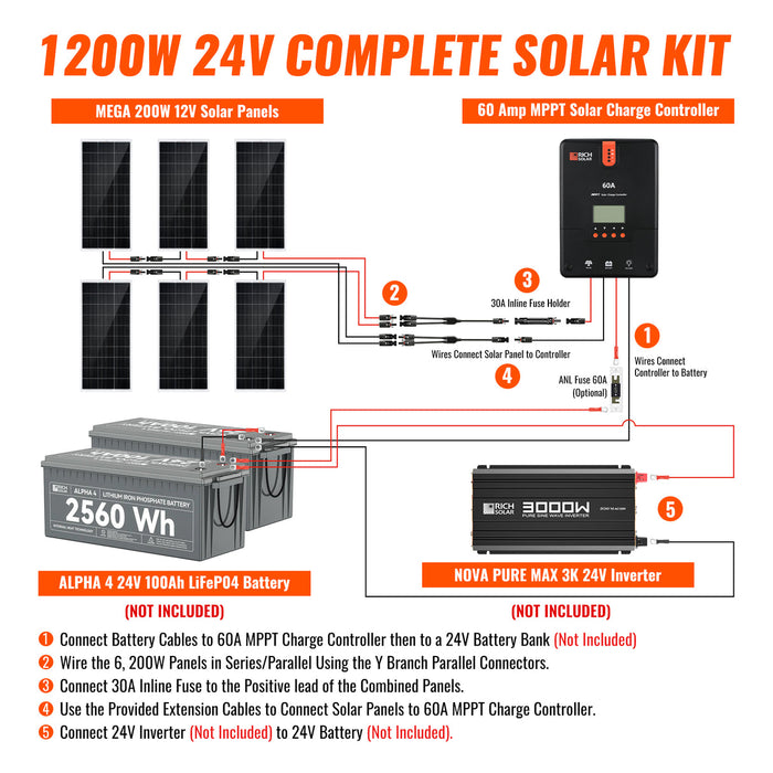 Rich Solar 1200 Watt Solar Kit – High-Performance Off-Grid Solar Energy System for Homes, RVs, Cabins on a white background showing diagram and key features www.mygeneratorplus.com