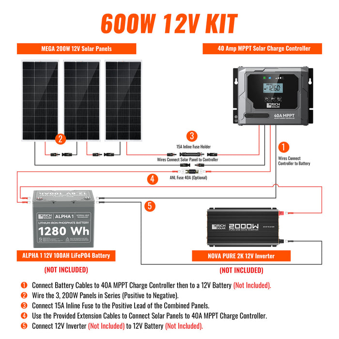 Rich Solar 600 Watt Solar Kit