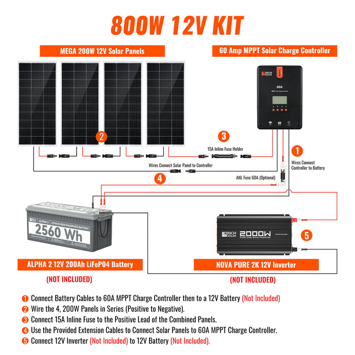 Rich Solar 800 Watt Solar Kit