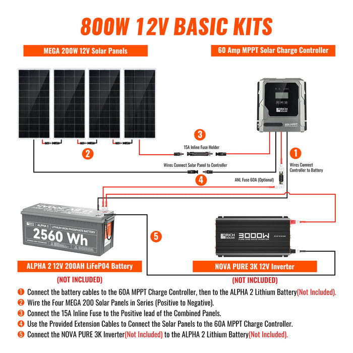 Rich Solar 800 Watt Solar Kit