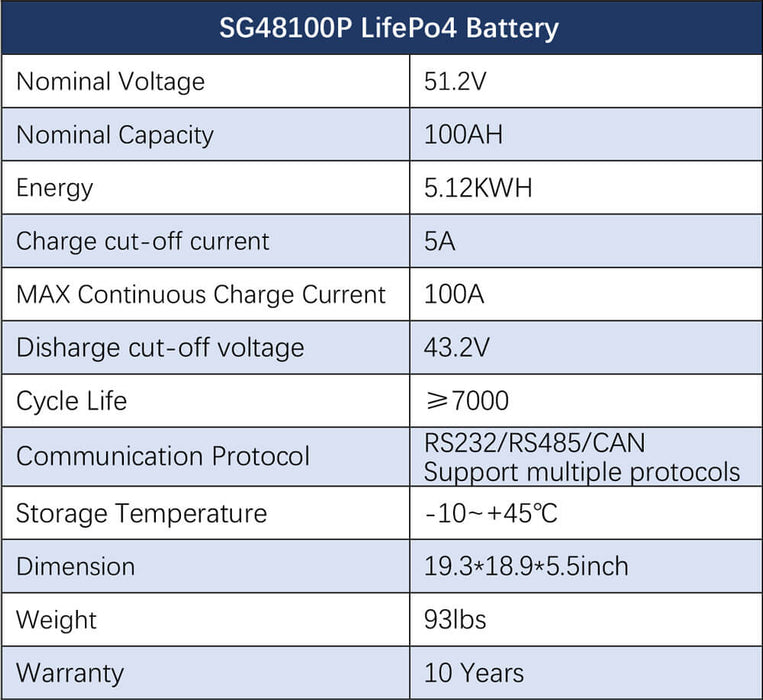 Sungold Power OFF-GRID Solar Kit 12 X 550w Solar Panels 25.6KWH Lithium Battery 10KW Solar Inverter 48VDC 120V/240V SGR-10K25S