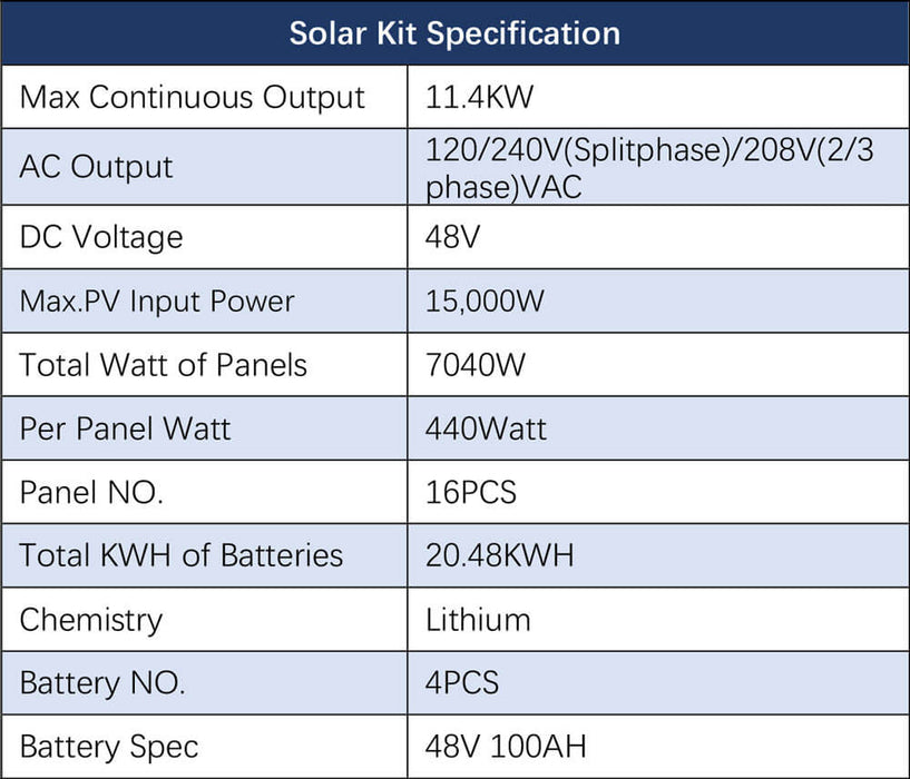 Sungold Power Hybrid Solar Kit 11.4KW 48V Split Phase 20.48KWH Lithium Battery 16 X 440 Watt Solar Panel SGH-11N2E