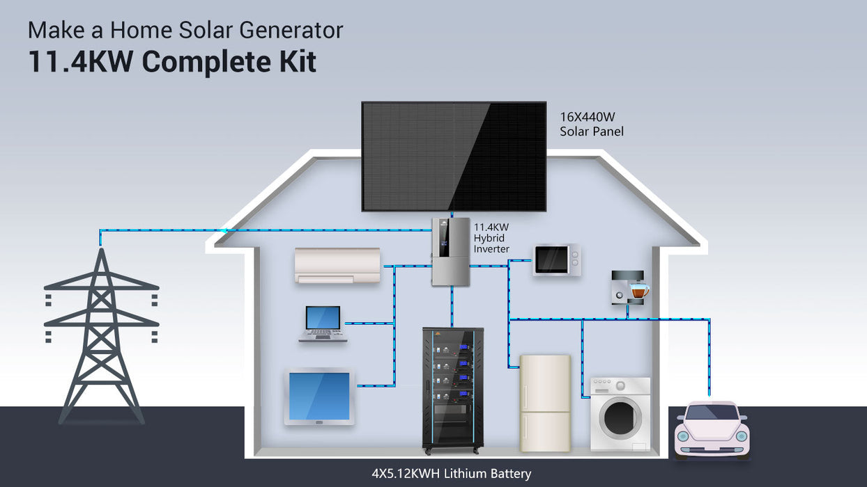 Sungold Power Hybrid Solar Kit 11.4KW 48V Split Phase 20.48KWH Lithium Battery 16 X 440 Watt Solar Panel SGH-11N2E