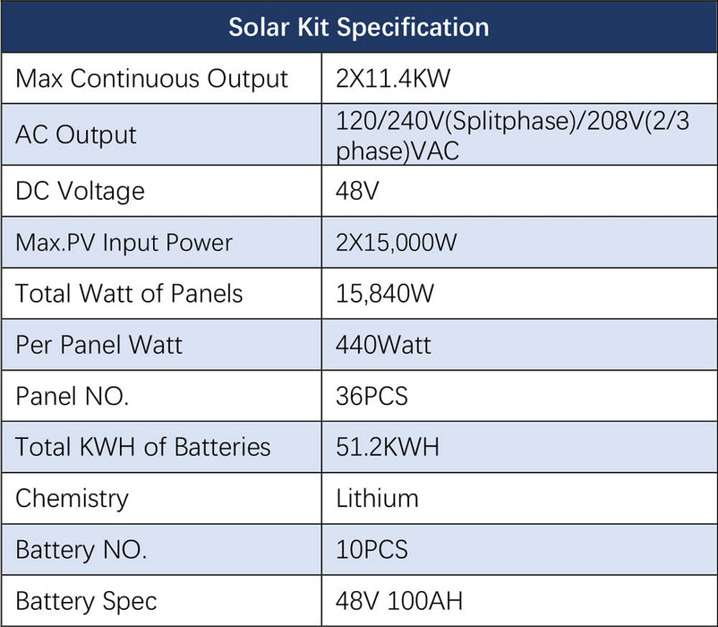 Sungold Power Hybrid Complete Solar Kit 11.4KW 48V Split Phase 51.2 KWH Lithium Battery 36 X 440 Watt Solar Panel SGH-11N5E