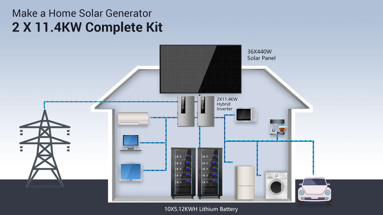 Sungold Power Hybrid Complete Solar Kit 11.4KW 48V Split Phase 51.2 KWH Lithium Battery 36 X 440 Watt Solar Panel SGH-11N5E