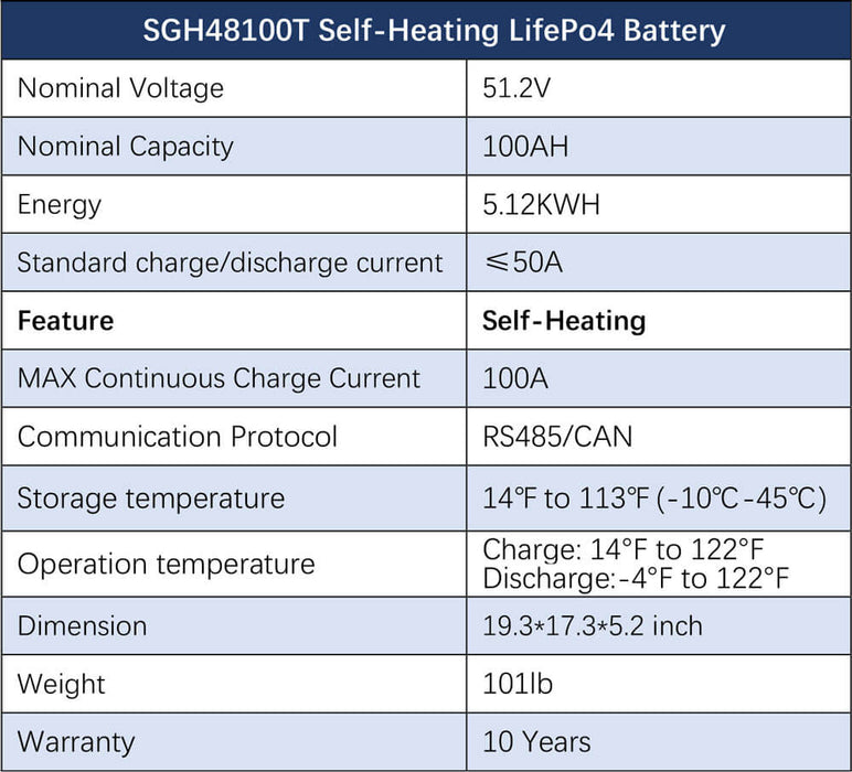 Sungold Power OFF GRID SOLAR KIT 16KW 48VDC 120V/240V LIFEPO4 25.6KWH Self-Heating LITHIUM BATTERY 32 X 415 WATTS SOLAR PANELS SGR-16K25E