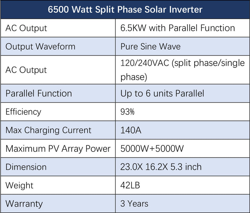 Sungold Power Off-Grid Complete Solar Kit 13000W 48VDC 120V/240V LifePo4 25.6KWH Lithium Battery 22x 440W Solar Panels SGR-13K25E