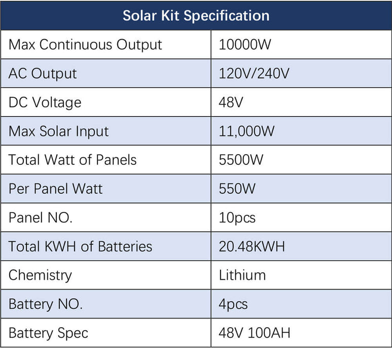 Sungold Power OFF-GRID Solar Kit 10 X 550w Solar Panels 4 X 5.12KWH Powerwall Lithium Battery 10KW Inverter 48VDC 120V/240V SGM-10K20