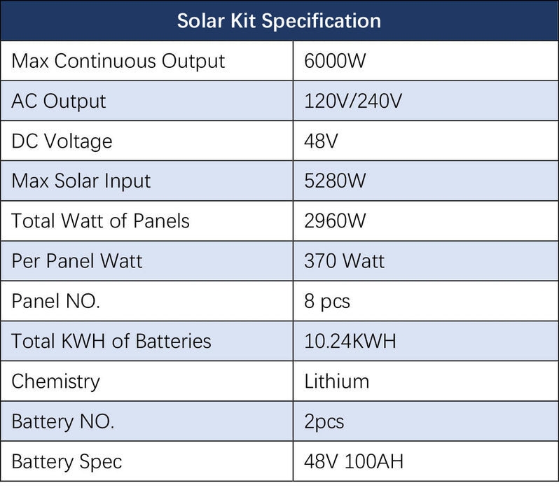 Sungold Power OFF-GRID Solar Kit 6000w 48VDC 120V/240V LiFePO4 10.48KWH Powerwall Lithium Battery 8 X 370w Solar Panels SGR-6KL48C