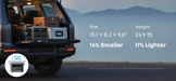 Anker SOLIX C1000 Gen2 1,024Wh | 2,000W Solar Generator + Choose Your Custom Package Back of a vehicle with portable power station and accessories, mountainous landscape in the background