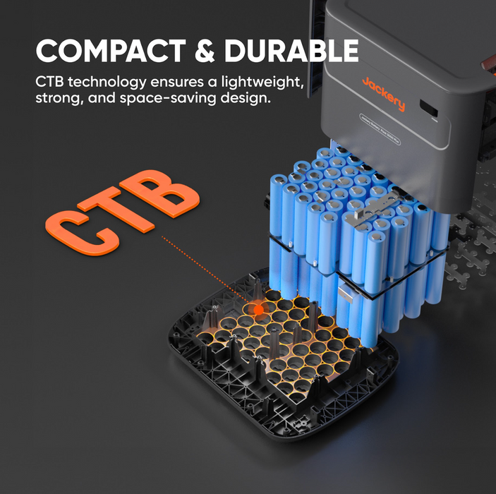 Jackery Battery Pack 5000 Plus