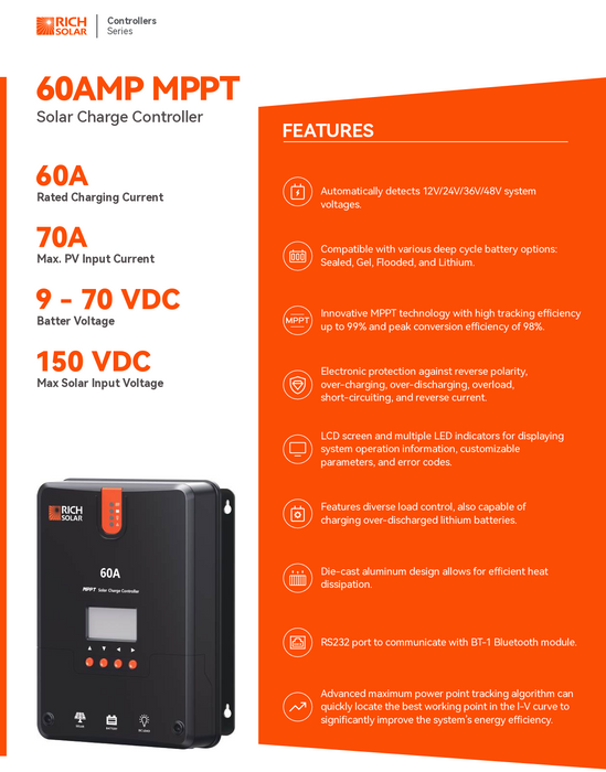 Rich Solar 800 Watt Solar Kit