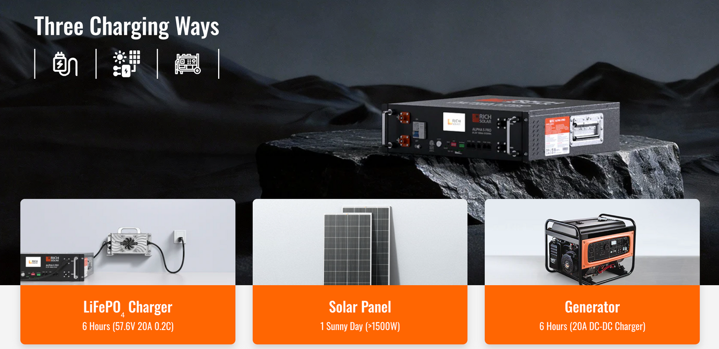 Rich Solar 4000W 48VDC-240VAC Complete Solar Kit