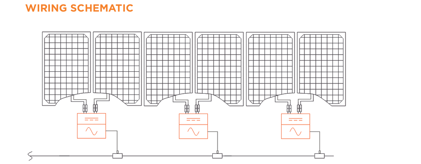 APsystems DS3-S Microinverter