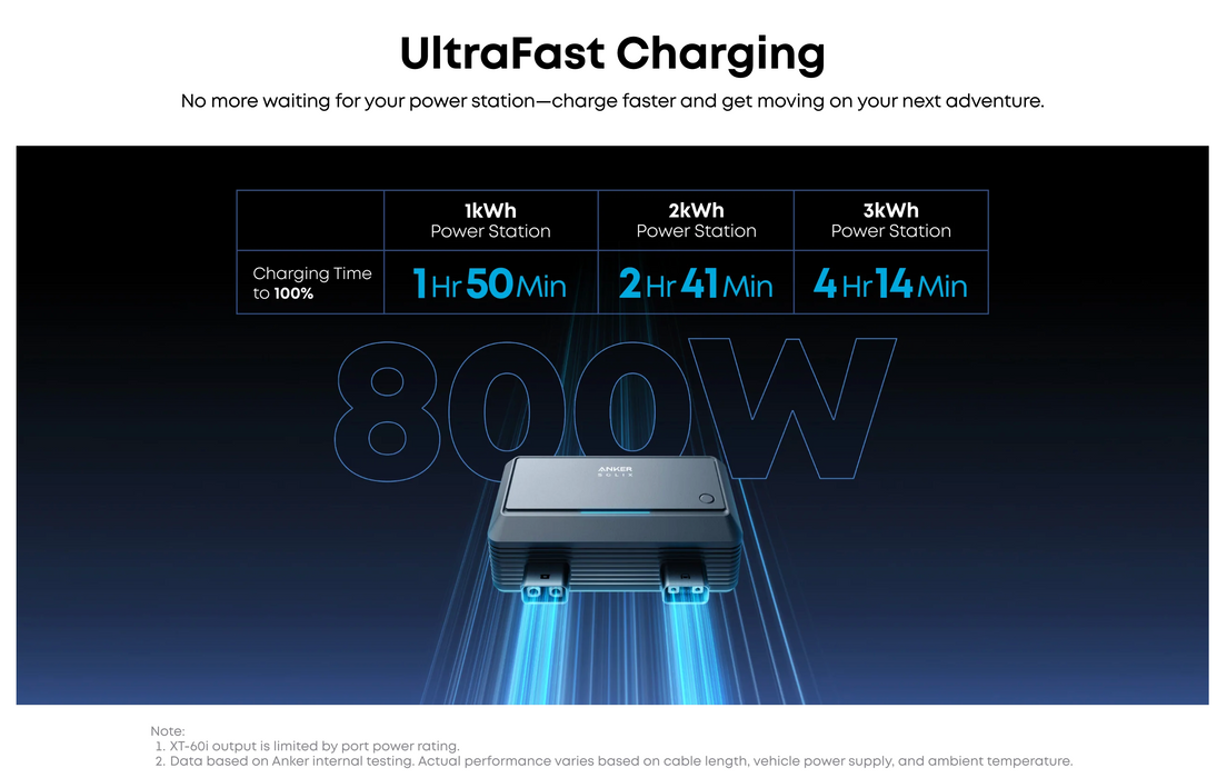 Anker SOLIX S2000 Portable Power Station