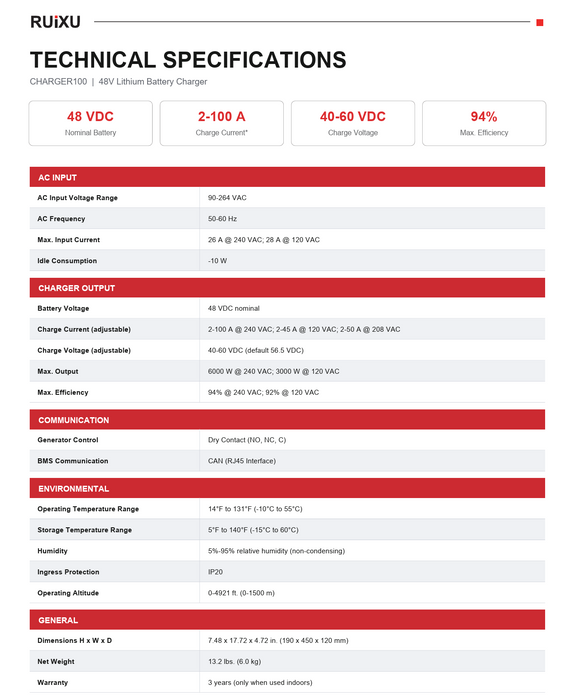 Technical specifications chart for the RUIXU Charger100 48V lithium battery charger, displaying parameters such as input voltage, charging output, dimensions, and weight on a white background with red and black text. www.mygeneratorplus.com