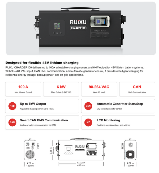 RUiXU Charger100 portable lithium battery charger shown on a white background with technical specifications, feature callouts, and dimension diagrams. www.mygeneratorplus.com