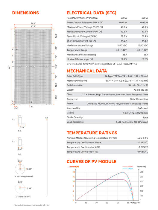 Rich Solar MEGA 590 BIFACIAL Solar Panel