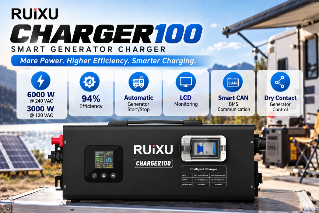 Ruixu Charger 100 smart generator charger in black, shown outdoors on a work platform with a generator and solar panels in the background. The image features feature callout icons highlighting its 6000W power, 94% efficiency, automatic start/stop, LCD monitoring, smart CAN bus communication, and dry contact generator control. www.mygeneratorplus.com