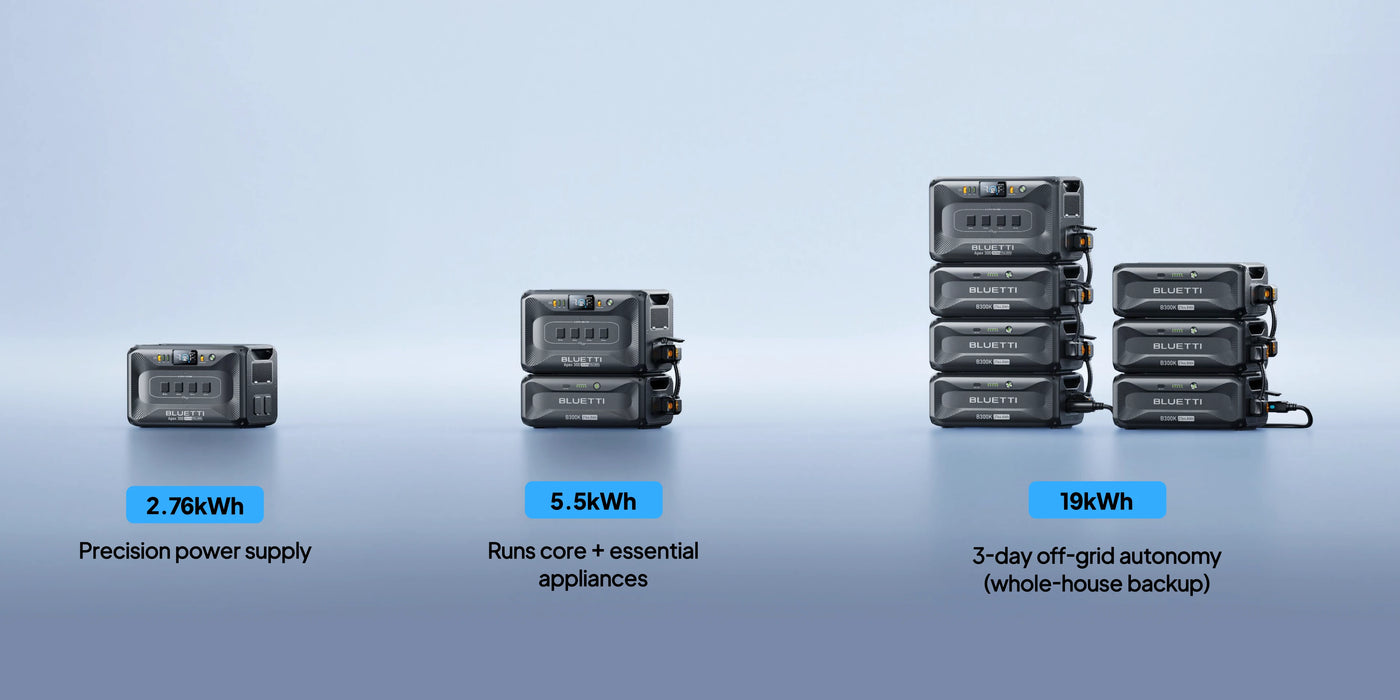 BLUETTI Apex 300 Versatile Power Station | 3,840W, 2,764.8Wh + Choose Your Custom Package