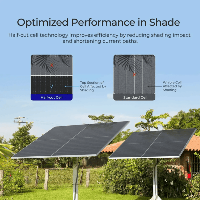 ECO-WORTHY 590W Bifacial N-Type Solar Panels