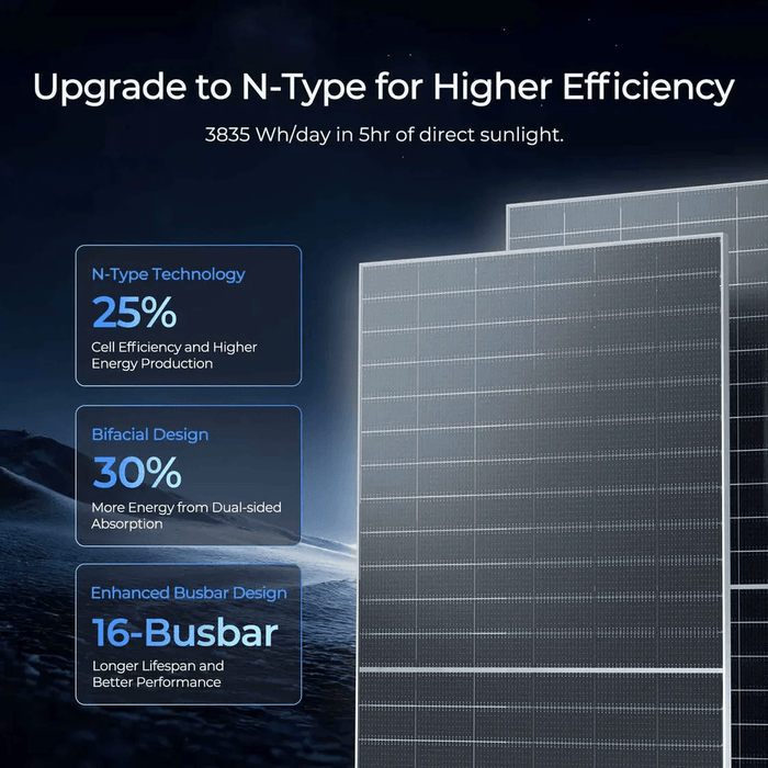 ECO-WORTHY 590W Bifacial N-Type Solar Panels