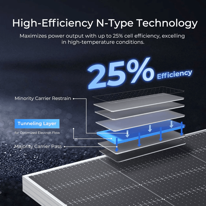 ECO-WORTHY 590W Bifacial N-Type Solar Panels