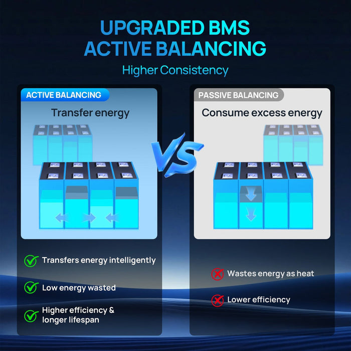 ECO-WORTHY PowerMega 314 | 51.2V 314AH Lithium Battery