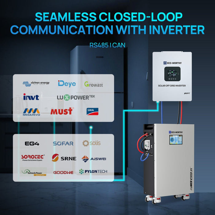 ECO-WORTHY PowerMega 314 | 51.2V 314AH Lithium Battery