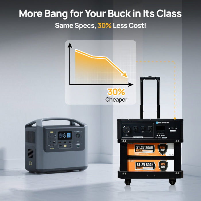 Eco-Worthy SL3500 Stackable Power Station