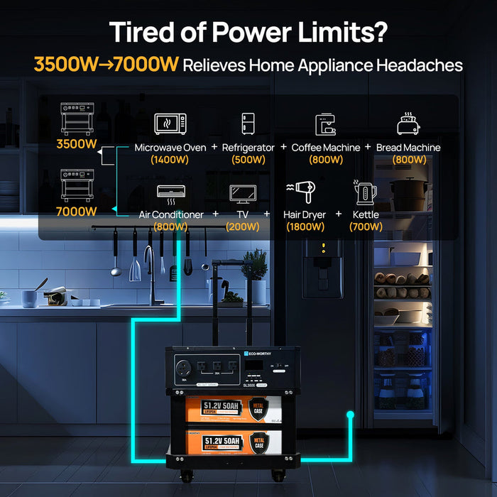 Eco-Worthy SL3500 Stackable Power Station