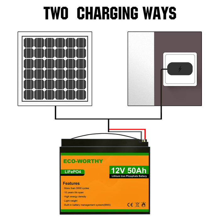 ECO-WORTHY LiFePO4 12V 50Ah Lithium Iron Phosphate Battery