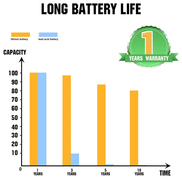 ECO-WORTHY LiFePO4 12V 50Ah Lithium Iron Phosphate Battery