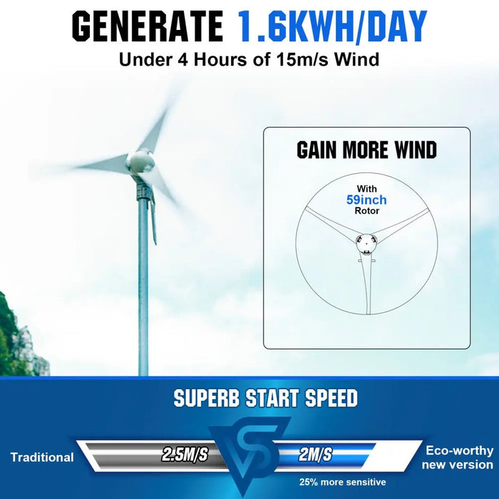 Eco-Worthy 400W 12V/24V Wind Turbine Generator With 40A Hybrid Controller Eco-Worthy
