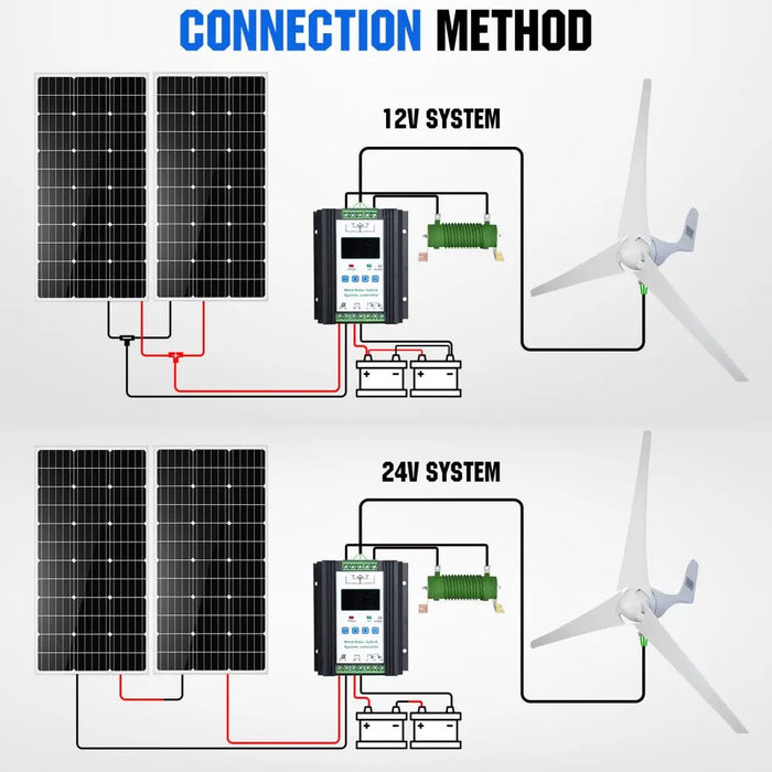 Eco-Worthy 400W 12V/24V Wind Turbine Generator With 40A Hybrid Controller Eco-Worthy