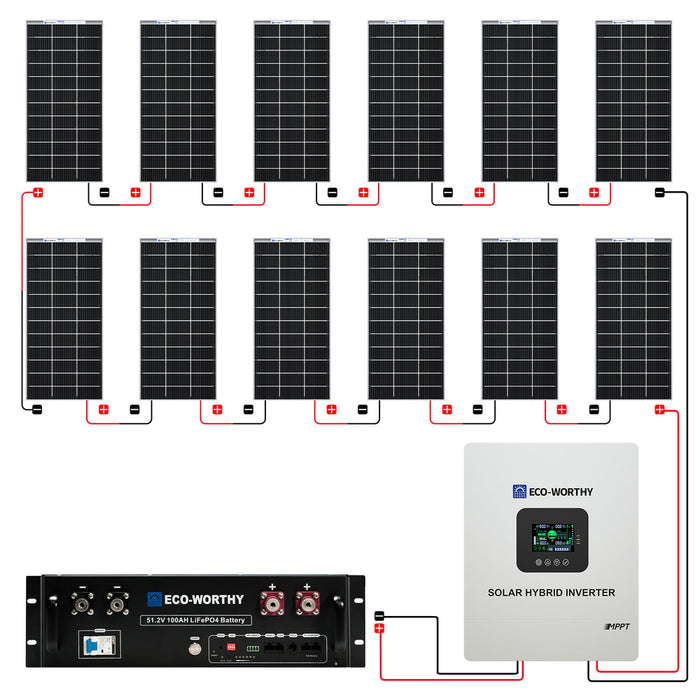 ECO-WORTHY 2340W 48V (12x Bifacial 195W) Complete MPPT Off Grid Solar Kit