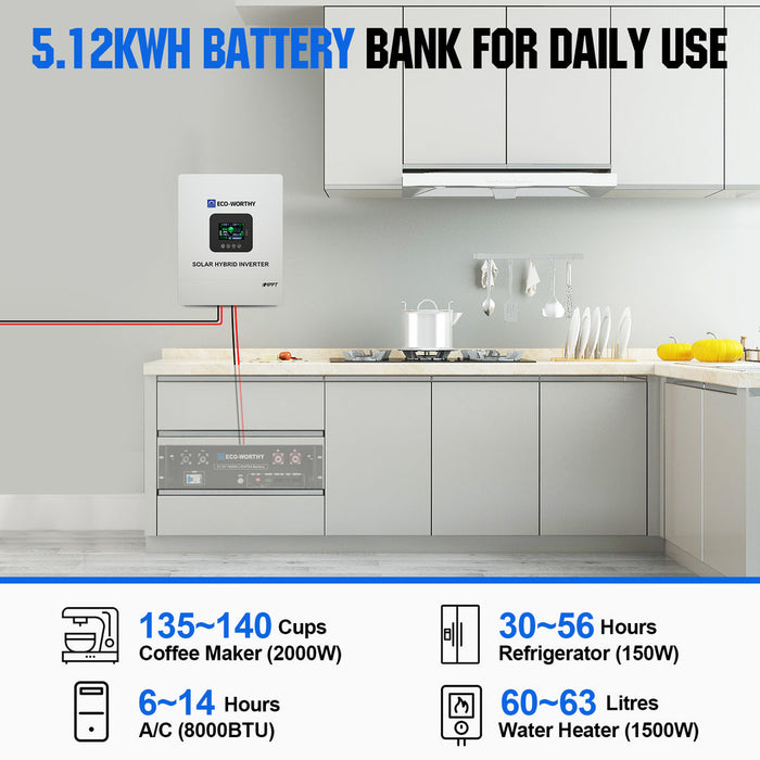 ECO-WORTHY 2340W 48V (12x Bifacial 195W) Complete MPPT Off Grid Solar Kit