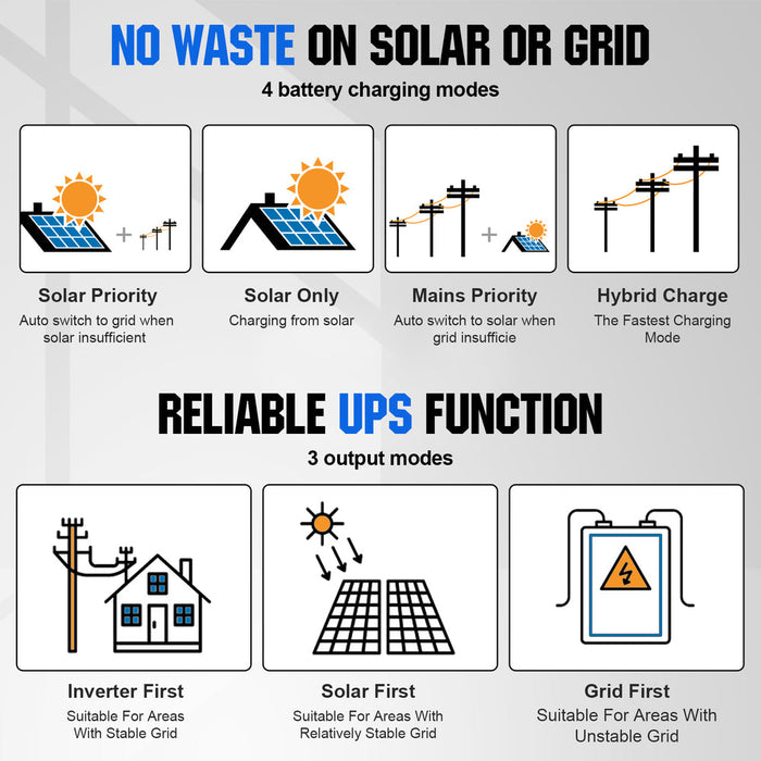 ECO-WORTHY 2340W 48V (12x Bifacial 195W) Complete MPPT Off Grid Solar Kit