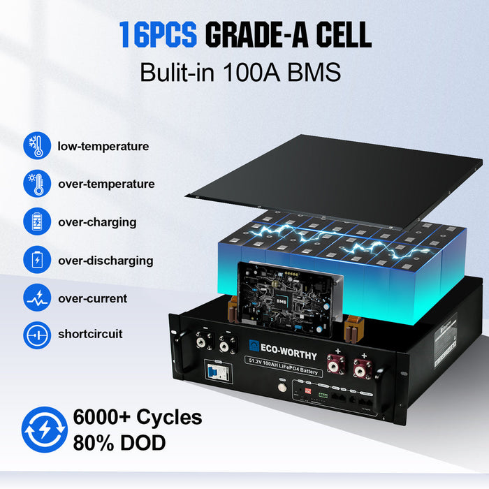 ECO-WORTHY 2340W 48V (12x Bifacial 195W) Complete MPPT Off Grid Solar Kit