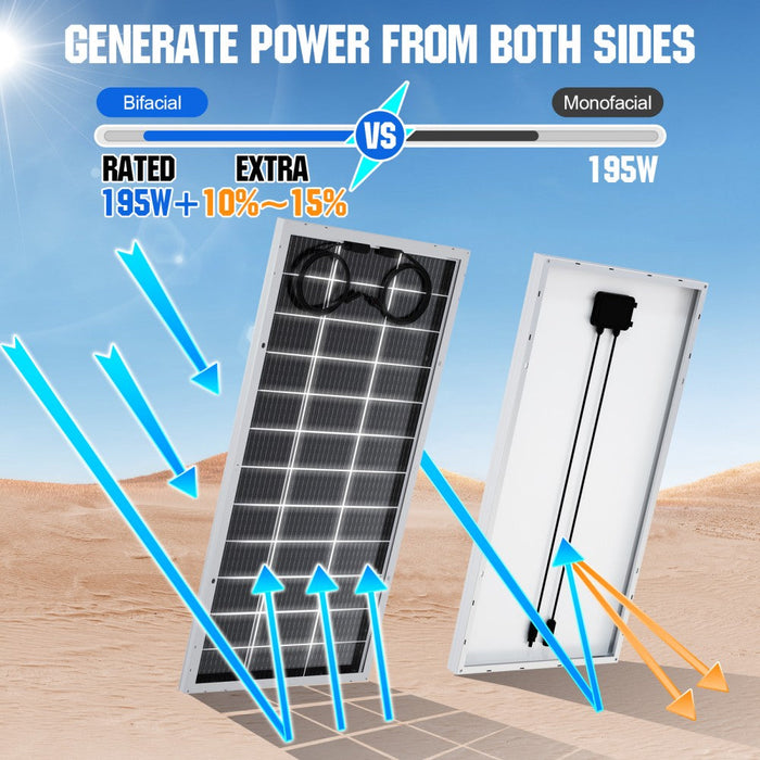 ECO-WORTHY 2340W 48V (12x Bifacial 195W) Complete MPPT Off Grid Solar Kit