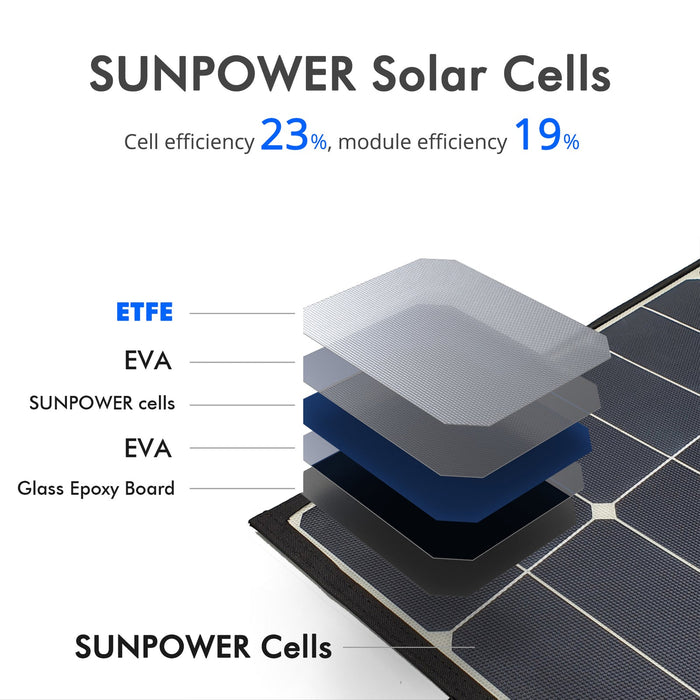 ACOPOWER Ltk 120W Included ProteusX 20A Charge Controller Foldable Solar Panel