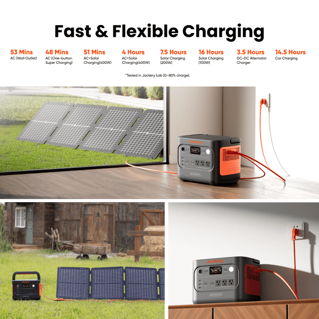 Jackery Explorer 1500 V2 Solar Generator + Choose Your Custom Package