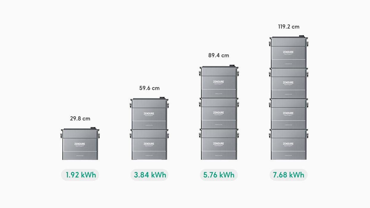 Zendure SolarFlow Complete Solar Kit